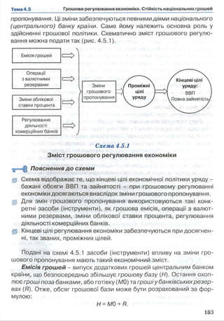 пропонування. Ці зміни забезпечуються певними діями національного
(центрального) банку країни. Саме йому належить основна роль у
здійсненні грошової політики. Схематично зміст грошового регулю­
вання можна подати так (рис. 4.5.1).
Схема 4.5.1
Зміст грошового регулювання економіки
‘ц=НЦ Пояснення до схеми
jp Схема відображає те, що кінцеві цілі економічної політики уряду -
бажані обсяги ВВП та зайнятості - при грошовому регулюванні
економіки досягаються внаслідок зміни грошового пропонування.
§р Для змін грошового пропонування використовуються такі конк­
ретні засоби (інструменти), як грошова емісія, операції з валют­
ними резервами, зміни облікової ставки процента, регулювання
діяльності комерційних банків,
fp Кінцеві цілі регулювання економіки забезпечуються при досягнен­
ні, так званих, проміжних цілей.
Подані на схемі 4.5.1 засоби (інструменти) впливу на зміни гро­
шового пропонування мають такий економічний зміст.
Ем ісія грошей - випуск додаткових грошей центральним банком
країни, що безпосередньо збільшує грошову базу (Н). Остання охоп­
лює грошіпоза банками, або готівку (МО) та грошіу банківськихрезер­
вах (Я). Отже, обсяг грошової бази може бути розрахований за фор­
мулою:
Н =MO +R.
 