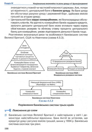 знаходитися у повній чи частковій власності держави. Але, попри
усі відмінності, центральний банк є банком уряду. Як банк уряду
він обслуговує рахунки уряду і державний борг, здійснює емісію
грошей за згодою уряду;
• Центральний банк керує комерційними, які безпосередньо обслу­
говують клієнтів. На здатність комерційних банків надавати кредити,
залучати депозити центральний банк може впливати через норму
обов’язкових резервів та облікову ставку процента центрального
банку для комерційних, умови ліцензування діяльності банків тощо.
Розглянемо визначальні риси та особливості банківських систем
Великої Британії, США та Німеччини (схема 4.5.3).
Bank
( of England'
Особливі
fбанківські інституції: ’
' торговельні (акцептні)
fбанки та дисконтні будинки'
Комерційні банки та інші
фінансовокредитні посередники:
будівельні товариства, фінансові
будинки, страхові компанії
Банківська система Великої Британії Банківська система СШ А -
Федеральна резервна система
Банківська система Німеччини
Схема 4.5.3
Порівняння банківських систем трьох країн
‘0= ® Пояснення до схем
і® Банківська система Великої Британії є найстарішою у світі і де­
монструє найстабільніші відносини. Банк Англії як установа, що
кредитує уряд і регулює емісію грошей, виник у 1694 р. Банківська
система охоплює три рівні.
 