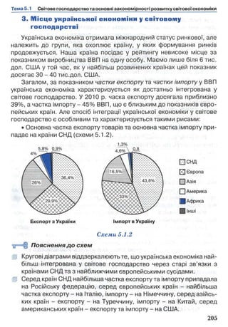 3. М ісце унраїнсьної енономіни у світовому
господарстві
Українська економіка отримала міжнародний статус ринкової, але
належить до групи, яка охоплює країну, у яких формування ринків
продовжується. Наша країна посідає у рейтингу невисоке місце за
показником виробництва ВВП на одну особу. Маємо лише біля 6 тис.
дол. США у той час, як у найбільш розвинених країнах цей показник
досягає ЗО - 40 тис.дол. США.
Загалом, за показником частки експорту та частки імпортуй ВВП
українська економіка характеризується як достатньо інтегрована у
світове господарство. У 2010 р. часка експорту досягала приблизно
39%, а частка імпорту - 45% ВВП, що є близьким до показників євро­
пейських країн. Але спосіб інтеграції української економіки у світове
господарство є особливим та характеризується такими рисами:
• Основна частка експорту товарів та основна частка імпорту при­
падає на країни СНД (схеми 5.1.2).
1,3%
Експорт з України Імпорт в Україну
Схеми 5.1.2
СЦ=Н§ Пояснення до схем
gp Кругові діаграми віддзеркалюють те, що українська економіка най­
більш інтегрована у світове господарство через старі зв’язки з
країнами СНД та з найближчими європейськими сусідами.
ір Серед країн СНД найбільша частка експорту та імпорту припадала
на Російську федерацію, серед європейських країн - найбільша
частка експорту - на Італію, імпорту - на Німеччину, серед азійсь­
ких країн - експорту - на Туреччину, імпорту - на Китай, серед
американських країн - експорту та імпорту - на США.
 