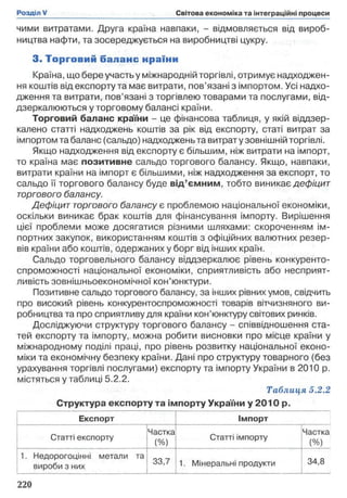 ними витратами. Друга країна навпаки, - відмовляється від вироб­
ництва нафти, та зосереджується на виробництві цукру.
3. Торговий баланс нраїни
Країна, що береучастьу міжнародній торгівлі, отримує надходжен­
ня коштів від експорту та має витрати, пов’язані з імпортом. Усі надхо­
дження та витрати, пов’язані з торгівлею товарами та послугами, від­
дзеркалюються у торговому балансі країни.
Торговий баланс країни - це фінансова таблиця, у якій віддзер­
калено статті надходжень коштів за рік від експорту, статі витрат за
імпортом та баланс (сальдо) надходжень та витрат у зовнішній торгівлі.
Якщо надходження від експорту є більшим, ніж витрати на імпорт,
то країна має позитивне сальдо торгового балансу. Якщо, навпаки,
витрати країни на імпорт є більшими, ніж надходження за експорт, то
сальдо її торгового балансу буде від’ємним, тобто виникає дефіцит
торгового балансу.
Дефіцит торгового балансу є проблемою національної економіки,
оскільки виникає брак коштів для фінансування імпорту. Вирішення
цієї проблеми може досягатися різними шляхами: скороченням ім­
портних закупок, використанням коштів з офіційних валютних резер­
вів країни або коштів, одержаних у борг від інших країн.
Сальдо торговельного балансу віддзеркалює рівень конкуренто­
спроможності національної економіки, сприятливість або несприят­
ливість зовнішньоекономічної кон’юнктури.
Позитивне сальдо торгового балансу, за інших рівних умов, свідчить
про високий рівень конкурентоспроможності товарів вітчизняного ви­
робництва та про сприятливу для країни кон’юнктуру світових ринків.
Досліджуючи структуру торгового балансу - співвідношення ста­
тей експорту та імпорту,, можна робити висновки про місце країни у
міжнародному поділі праці, про рівень розвитку національної еконо­
міки та економічну безпеку країни. Дані про структуру товарного (без
урахування торгівлі послугами) експорту та імпорту України в 2010 р.
містяться у таблиці 5.2.2.
Таблиця 5.2.2
Структура експорту та імпорту України у 2010 р.
Експорт Імпорт
Статті експорту
Частка
(%)
Статті імпорту
Частка
(%)
1. Недорогоцінні метали та
вироби з них
33,7 1. Мінеральні продукти 34,8
 