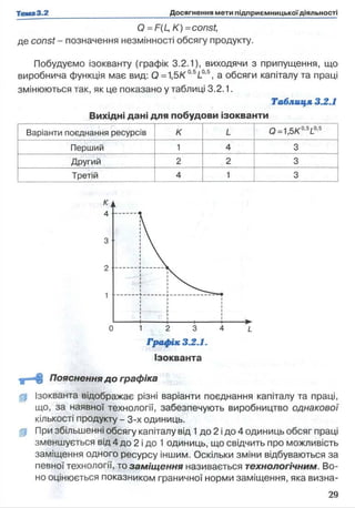 Q = F(U К) =const,
де const - позначення незмінності обсягу продукту.
Побудуємо ізокванту (графік 3.2.1), виходячи з припущення, що
виробнича функція має вид: О =1,5K0,5L0,S, а обсяги капіталу та праці
змінюються так, як це показано у таблиці 3.2.1.
Таблиця 3.2.1
Вихідні дані для побудови ізокванти
Варіанти поєднання ресурсів К L 0 =1,5K°’5L0,5
Перший 1 4 3
Другий 2 2 3
Третій 4 1 3
Графік 3.2.1.
Ізокванта
Пояснення д о графіка
gp ізокванта відображає різні варіанти поєднання капіталу та праці,
що, за наявної технології, забезпечують виробництво однакової
кількості продукту - 3-х одиниць,
gp При збільшенні обсягу капіталу від 1до 2 і до 4 одиниць обсяг праці
зменшується від 4 до 2 і до 1 одиниць, що свідчить про можливість
заміщення одного ресурсу іншим. Оскільки зміни відбуваються за
певної технології, то заміщ ення називається технологічним. Во­
но оцінюється показником граничної норми заміщення, яка визна-
 