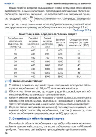 Якщо постійні витрати залишаються незмінними при зміні обсягів
виробництва, а змінні зростають пропорційно збільшенню обсягів ви­
робництва, то звідси випливає, що середні загальні витрати на одини­
цю продукції^ ДГС = - ^ j мають зменшуватися. Щоправда, досвід свід­
чить про те, що це зменшення може відбуватись лише до певної межі.
Ілюструємо це на прикладі виробництва капелюшків (таблиця 3.2.4.).
Таблиця 3.2.4
Ілюстрація змін середніх загальних витрат
Виробництво
капелюшків
(одиниць) за
місяць (Q)
Постійні
витрати
майстерні
(FC)
Змінні
витрати
майстерні
(VC)
Загальні
витрати
(ТС)
Середні загальні
витрати(на один
капелюшок) (АТС)
0 400 0 400 -
10 400 200 600 60
20 400 700 1100 55
ЗО 400 1100 1500 50
40 400 1400 1800 45
50 400 1600 2000 40
60 400 2350 2750 45
70 400 3200 3600 51,4
‘ц = = § |Пояснення до таблиці
fp У таблиці показано, що майстерня капелюшків поступово збіль­
шувала виробництво від 10 до 70 капелюшків на місяць,
fp Обсяги постійних витрат, що подані у другій колонці, при всіх об­
сягах виробництва залишаються незмінними,
fp Обсяги змінних витрат, як показано у третій колонці, змінюються із
зростанням виробництва. Відповідно, змінюються і загальні ви­
трати (четверта колонка), що є сумою постійних та змінних витрат,
(р Середні змінні витрати (п’ята колонка) спочатку зменшуються, що
виявляє ефект масштабу виробництва, а потім (з моменту, коли
обсяг виробництва капелюшків досягає 60) зростають.
7. Оптим ізація обсягів виробництва
Оптимізація обсягів виробництва - це вибір з багатьох можливих
варіантів одного найкращого, за якого забезпечується найбільший
прибуток. Пояснимо цей вибір на прикладі майстерні капелюшків.
 