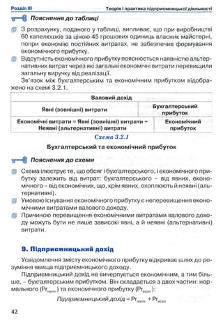 е0= Н §Пояснення до таблиці
(р 3 розрахунку, поданого у таблиці, випливає, що при виробництві
60 капелюшків за ціною 45 грошових одиниць власник майстерні,
попри економію постійних витратах, не забезпечив формування
економічного прибутку,
в Відсутність економічного прибутку пояснюється наявністю альтер­
нативних витрат через які загальні економічні витрати перевищили
загальну виручку від реалізації.
Зв’язок між бухгалтерським та економічним прибутком відобра­
жено на схемі 3.2.1.
Валовий дохід
Явні (зовнішні) витрати
Бухгалтерський
прибуток
Економічні витрати = Явні (зовнішні) витрати +
Неявні (альтернативні) витрати
Економічний
прибуток
Схема 3.2.1
Бухгалтерський та економічний прибуток
1 “ “ ®Пояснення до схеми
(Р Схема ілюструє те, що обсяг і бухгалтерського, і економічного при­
бутку залежить від витрат: бухгалтерського - від явних, еконо­
мічного - від економічних, що, крім явних, охоплюють й неявні (аль­
тернативні).
Д Умовою існування економічного прибутку є неперевищення еконо­
мічними витратами валового доходу,
fp] Причиною перевищення економічними витратами валового дохо­
ду можуть бути не лише зависокі явні, а й неявні (альтернативні)
витрати.
9. Підприєм ницький дохід
Усвідомлення змісту економічного прибутку відкриває шлях до ро­
зуміння явища підприємницького доходу.
Підприємницький дохід не вичерпується економічним, а тим біль­
ше, - бухгалтерським прибутком. Він складається з двох частин: нор­
мального (Prnom)) та економічного прибутку (Ргесо„):
Підприємницький дохід = Prnorm + Precon
 