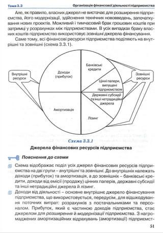 Але, як правило, власних джерел не вистачає для розширення підпри­
ємства, його модернізації, здійснення технічних нововведень, започатку-
вання нових проектів. Можливий і тимчасовий брак грошових коштів при
затримці у розрахунках між підприємствами. В усіх випадках браку влас­
них коштів підприємство використовує зовнішні джерела фінансування.
Саме тому, всі фінансові ресурси підприємства поділяють на внут­
рішні та зовнішні (схема 3.3.1).
Схема 3.3.1
Джерела фінансових ресурсів підприємства
> у = | §Пояснення до схеми
(р Схема відображає поділ усіх джерел фінансових ресурсів підпри­
ємства на дві групи - внутрішні та зовнішні. До внутрішніх належать
доходи (прибуток) та амортизація, а до зовнішніх - банківські кре­
дити, доходи від емісії (продажу) цінних паперів, державні субсидії
та інші нетрадиційні джерела й лізинг,
ці Доходи від діяльності - основне внутрішнє джерело фінансування
підприємства, що використовується, передусім, для відшкодуван­
ня поточних витрат: розрахунків з постачальниками та персо­
налом. Прибуток, який є частиною доходів підприємства, стає
джерелом для розширення й модернізації підприємства. З нагро­
маджених амортизаційних відрахувань (амортизації) підприємст-
 