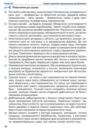 у 3 ! Пояснення до схеми
fjjl Усе майно (або активи), яким володіє підприємство складаються з
двох груп - необоротних та оборотних активів. Джерела майна
підприємства - його пасиви - формуються також з двох груп:
власного капіталу та зобов’язань підприємства.
ІР Основні засоби - це будівлі, споруди, обладнання, устаткування та
інші матеріальні умови виробництва, термін служби яких переви­
щує рік. До основних засобів підприємства «Українські страви» на­
лежать приміщення ресторану, обладнання кухні та зали, де обслу­
говують клієнтів, автомобіль, що є власністю ресторану тощо,
f j Нематеріальними активами є об’єкти, що приносять доходи, ви­
никнення яких не пов’язане з їх матеріальною формою. До них
можуть належати патенти, ліцензії, товарні знаки тощо. Ресторан
«Українські страви» має виключне право на використання особли­
вих рецептів виготовлення декількох страв старовинної українсь­
кої кухні. Саме вони і формують його нематеріальні активи,
ip Довгострокові фінансові вкладення передбачають витрати підпри­
ємства на придбання цінних паперів або часток у капіталі інших
підприємств. Ресторан «Українські страви» має акції двох банків.
ІР Незавершені капітальні вкладення, або незавершене будівництво,
у нашому випадку, втілюються у коштах, витрачених власницею
ресторану на будівництво відкритого майданчика для обслугову­
вання клієнтів у літній період.
|р Гоошові кошти - це гроші у касі підприємства на певний момент
часу. Існують певні ліміти (обмеження) на готівкові гроші, що мо­
жуть зберігатись у касі підприємства. Усі гроші, що перевищують
зазначений ліміт мають передаватися наприкінці кожного дня в
банк - інкасуватись. Грошові кошти складають незначну частину
активів, оскільки левова частка операцій здійснюється за безго­
тівковими розрахунками.
Я Дебіторською заборгованістю у балансі представлені борги усіх
інших економічних суб’єктів ресторану «Українські страви». Це,
наприклад, борги клієнтів, що не розрахувались за надані послуги,
борги держави з надання певних податкових пільг або субсидій,
борги інших підприємств перед підприємством тощо.
Ц Запаси можуть існувати у вигляді сировини, матеріалів, готової
продукції, незавершеного виробництва. Наприклад, у ресторані
повинні бути певні запаси продукції довгострокового використан­
ня, зокрема борошна, цукру, олії, овочів, спецій, напоїв тощо.
 