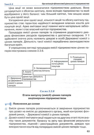 Ціна акції не може визначатися підприємством довільно. Вона
узгоджується з обсягом капіталу, яким володіє підприємство та який
відображено у його балансі: чим більший капітал, тим вищою може
бути ціна однієї акції.
Узгодження ціни однієї акції, кількості акцій та обсягу капіталу під­
приємства стає гарантією надійності вкладання власних коштів для
покупців акції. Адже емітовані акції повинні мати матеріальне забез­
печення, яким і стає власний капітал підприємства.
Процедура емісії цінних паперів та отримання додаткового дже­
рела фінансових ресурсів підприємства є достатньо складною. У її
здійсненні значна роль належить урядові в особі Державної комісії з
цінних паперів. Діяльність такої комісії передбачена законодавством
багатьох країн.
У спрощеному вигляді процедура емісії підприємством цінних па­
перів ілюстрована схемою 3.3.6.
3. Затвердження
реєстру випуску
4. Інформування
потенційних
покупців
5. Розміщення
(продаж)
цінних паперів
1.Звернення
до Державної
комісії з цінних
паперів
2. Аналіз
Комісією
даних про діяльність
підприємства
Схема 3.3.6
Етапи випуску (емісії) цінних паперів
акціонерним підприємством
Пояснення до схеми
ц Емісія цінних паперів розпочинається зі звернення підприємства
про дозвіл на емісію до державного органу, який контролює фон­
довий ринок, - Державної комісії з цінних паперів,
gp Дозвіл комісії емітувати акції надається на другому етапі після ана­
лізу таких документів: балансу та звіту про фінансові результати
підприємства, ліцензій і реєстраційних документів, довідок про
використання коштів від попередніх емісій цінних паперів тощо.
 