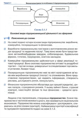 Схема 3.1.1
Основні види підприємницької діяльності за сферами
,П = = 3 ® Пояснення до схеми
01 На схемі подано чотири основні види підприємництва: виробниче,
комерційне, посередницьке та фінансове.
01 Виробниче підприємництво пов’язане з виготовленням різних ви­
дів продукції та наданням послуг. Тому воно може бути представ­
лене автомобілебудівним заводом, хлібопекарнею, будівельною
фірмою, готелем, перукарнею, освітнім закладом.
( р Комерційне підприємництво здійснюється у сфері реалізації го­
тової продукції. Воно охоплює підприємства оптової та роздрібної
торгівлі - торгові склади, універсальні та спеціалізовані торговель­
ні установи, базари тощо.
0 Посередницьке підприємництво має на меті налагодження зв’яз­
ків між виробником продукції (послуг) та споживачем. Воно пред­
ставлене підприємствами, що надають інформацію, створюють
рекламу, досліджують ринок, консультують.
0 Фінансове підприємництво обслуговує рух грошей (кредитів), цін­
них паперів, страхування ризиків. У ньому зайняті банки, страхові
компанії, інвестиційні фонди та інші фінансово - кредитні орга­
нізації.
Людина стає підприємцем, створивши підприємство. Кожне під­
приємство є частиною великого цілого, яке називається національною
економікою. Підприємства можна класифікувати і досліджувати, спи­
раючись на різні ознаки (критерії). Найважливіші критерії класифікації
та групування підприємств подані на схемі 3.1.2.
 