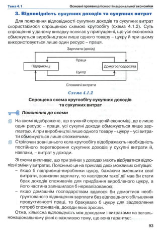 3 . В ідповідність сукупних доходів та сунупних витрат
Для пояснення відповідності сукупних доходів та сукупних витрат
скористаємося спрощеною схемою кругообігу (схема 4.1.2). Суть
спрощення у даному випадку полягає у припущенні, що уся економіка
обмежується виробництвом лише одного товару - цукру й при цьому
використовується лише один ресурс - праця.
Зарплата (дохід)
Підприємці
Праця
Цукор
Домогосподарства
Споживчі витрати
Схема 4.1.2
Спрощена схема кругообігу сукупних доходів
та сукупних витрат
Пояснення до схеми
ф На схемі відображено, що в уявній спрощеній економіці, де є лише
один ресурс - праця, усі сукупні доходи обмежуються лише зар­
платою. А при виробництві лише одного товару - цукру - усі витра­
ти обмежуються лише споживчими.
gj Стрілочки зовнішнього кола кругообігу відображають необхідність
постійного перетворення сукупних доходів у сукупні витрати й,
навпаки, - витрат у доходи.
Зі схеми випливає, що при змінах у доходах мають відбуватися відпо­
відні зміни у витратах. Пояснимо це на прикладі двох можливих ситуацій:
- якщо б підприємці-виробники цукру, бажаючи зменшити свої
витрати, занизили зарплату, то наслідком такої дії мав би стати
брак доходів споживачів для придбання виробленого цукру, а
його частина залишилася б нереалізованою;
- якщо домашнім господарствам вдалося би домогтися необ-
ґрунтованого підвищення зарплати без відповідного збільшення
продуктивності праці, то бракувало б цукру для задоволення
потреб споживачів, доходи яких зросли.
Отже, кількісна відповідність між доходами і витратами на загаль­
нонаціональному рівні є важливою тому, що вона гарантує:
 