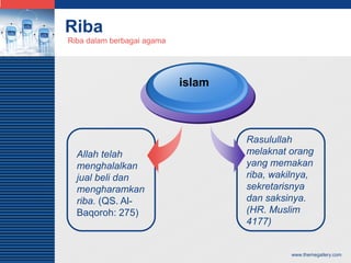 Ekonomi Riba dan Produk Bank Syariah | PPT
