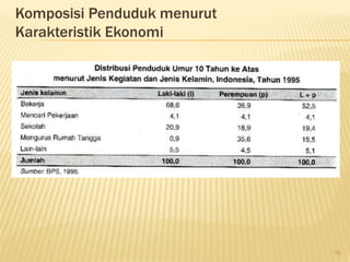 Komposisi Penduduk menurut
Karakteristik Ekonomi
16
 