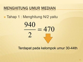 MENGHITUNG UMUR MEDIAN
 Tahap 1 : Menghitung N/2 yaitu
470
2
940

Terdapat pada kelompok umur 30-44th
23
 
