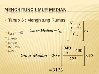 MENGHITUNG UMUR MEDIAN
 Tahap 3 : Menghitung Rumus
 lMd = 30
 N=940
 fx=450
 fMd=225
 i=15
i
f
f
N
l
Median
Umur
Md
x
Md 












 2
33
,
31
15
225
450
2
940
30















Median
Umur
25
 