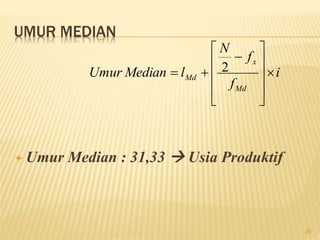 UMUR MEDIAN
 Umur Median : 31,33  Usia Produktif
i
f
f
N
l
Median
Umur
Md
x
Md 












 2
26
 