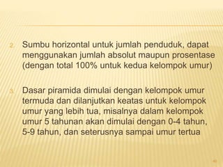 2. Sumbu horizontal untuk jumlah penduduk, dapat
menggunakan jumlah absolut maupun prosentase
(dengan total 100% untuk kedua kelompok umur)
3. Dasar piramida dimulai dengan kelompok umur
termuda dan dilanjutkan keatas untuk kelompok
umur yang lebih tua, misalnya dalam kelompok
umur 5 tahunan akan dimulai dengan 0-4 tahun,
5-9 tahun, dan seterusnya sampai umur tertua
40
 