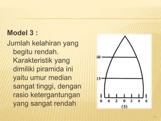 Model 3 :
Jumlah kelahiran yang
begitu rendah.
Karakteristik yang
dimiliki piramida ini
yaitu umur median
sangat tinggi, dengan
rasio ketergantungan
yang sangat rendah
44
 
