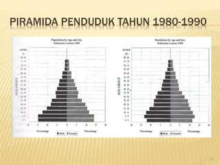 PIRAMIDA PENDUDUK TAHUN 1980-1990
51
 
