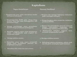 Negara Kesejahteraan
1. Mengintervensi pasar untuk menciptanya kondisi
kesempatan kerja penuh.
2. Menyelenggarakan BUMN pada cabang-cabang
produksi yang tidak dapat diselenggarakan oleh
perusahaan swasta.
3. Menjaga keseimbangan antara pertumbuhan
ekonomi dengan pemerataan pembangunan.
4. Mengelola anggaran negara untuk kesejahteraan
rakyat; memberlakukan pajak progresif dan
memberikan subsidi.
5. Menjaga stabilitas moneter.
6. Memastikan setiap warga negara memperoleh
haknya untuk mendapatkan pekerjaan dan
penghidupan yang layak.
7. Memelihara fakir miskin dan anak terlantar.
Ekonomi Neoliberal
1. Mengatur dan menjaga bekerjanya mekanisme
pasar, mencegah monopoli.
2. Mengembangkan sektor swasta dan melakukan
privatisasi BUMN.
3. Memacu laju pertumbuhan ekonomi, termasuk
dengan menciptakan lingkungan yang
kondusif bagi masuknya investasi asing.
4. Melaksanakan kebijakan anggaran ketat,
termasuk menghapuskan subsidi.
5. Menjaga stabilitas moneter.
6. Melindungi pekerja perempuan, pekerja anak,
dan bila perlu menetapkan upah minimum.
7. -
 