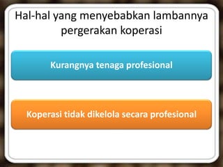 Hal-hal yang menyebabkan lambannya
pergerakan koperasi
Kurangnya tenaga profesional
Koperasi tidak dikelola secara profesional
 