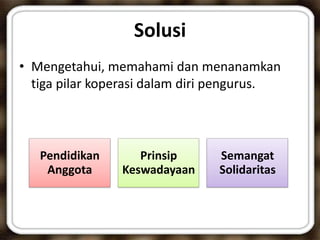 Solusi
• Mengetahui, memahami dan menanamkan
tiga pilar koperasi dalam diri pengurus.
Pendidikan
Anggota
Prinsip
Keswadayaan
Semangat
Solidaritas
 