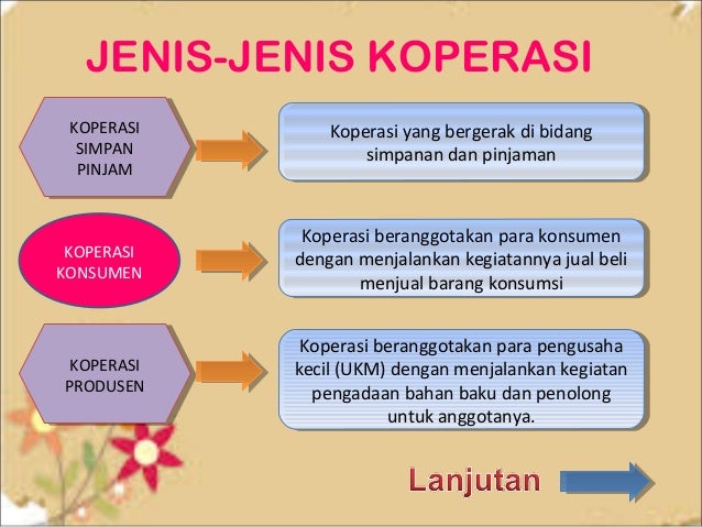 Sebutkan Jenis-jenis Koperasi yang Ada di Indonesia: Pengertian, Fungsi, dan Jenis Koperasi di Indonesia Sebutkan Jenis-jenis Koperasi yang Ada di Indonesia: Pengertian, Fungsi, dan Jenis Koperasi di Indonesia