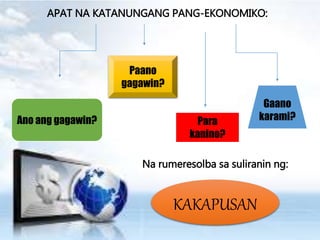 APAT NA KATANUNGANG PANG-EKONOMIKO:
Ano ang gagawin? Para
kanino?
Gaano
karami?
Paano
gagawin?
Na rumeresolba sa suliranin ng:
KAKAPUSAN
 