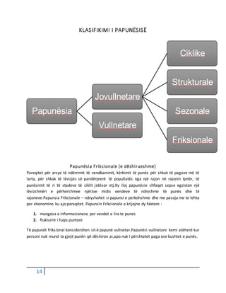 14
KLASIFIKIMI I PAPUNËSISË
Papunësia Frikcionale (e dëshirueshme)
Paraqitet për arsye të ndërrimit të vendbanimit, kërkimit të punës për shkak të pagave më të
larta, për shkak të lëvizjes së pandërprerë të popullatës nga një rajon në rajonin tjetër, të
punësimit të ri të stadeve të ciklit jetësor etj.Ky lloj papunësie shfaqet sepse egziston një
lëvizshmëri e përhershmee njërzve midis vendeve të ndryshme të punës dhe të
rajoneve.Papunsia Frikcionale – ndryshohet si papunsi e perkohshme dhe me pasoja me te lehta
per ekonomine ku ajo paraqitet. Papunsin Frikcionale e krijojne dy faktore :
1. mungesa e informacioneve per vendet e lira te punes
2. fluktuimi i fuqis puntore
Të papunët friksional konsiderohen sit ë papunë vullnetar.Papunësi vullnetare kemi atëherë kur
personi nuk mund ta gjejë punën që dëshiron ai,apo nuk I përshtatet paga ose kushtet e punës.
Papunësia
Jovullnetare
Ciklike
Strukturale
Sezonale
Friksionale
Vullnetare
 