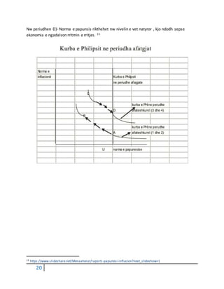 20
Nw periudhen D)- Norma e papunsis rikthehet nw nivelin e vet natyror , kjo ndodh sepse
ekonomia e ngadalson rritmin e rritjes. 15
15 https://www.slideshare.net/Menaxherat/raporti-papunesi-inflacion?next_slideshow=1
 
