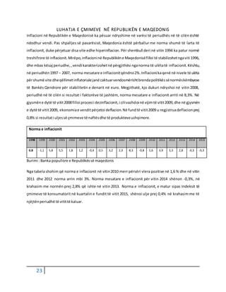 23
LUHATJA E ÇMIMEVE NË REPUBLIKËN E MAQEDONIS
Inflacioni në Republikën e Maqedonisë ka pësuar ndryshime në varësi të periudhës në të cilën është
ndodhur vendi. Pas shpalljes së pavarësisë, Maqedonia është përballur me norma shumë të larta të
inflacionit, duke përjetuar disa vite edhe hiperinflacion. Për shembull deri në vitin 1994 ka patur normë
treshifrore të inflacionit.Mirëpo,inflacioninë Republikëne Maqedonisëfilloi të stabilizohetngaviti 1996,
dhe mbas kësaj periudhe,,vendi karakterizohetnë përgjithësi nganorma të ulëtatë inflacionit.Kështu,
në periudhën1997 – 2007, norma mesatare e inflacionitqëndroi2%.Inflacioni kaqenë në nivele të ulëta
përshumë vite dheqëllimetinflatorialejanë caktuarvendosmërishtbrendapolitikëssënormëskëmbyese
të Bankës Qendrore për stabilitetin e denarit në euro. Megjithatë, kjo dukuri ndryshoi në vitin 2008,
periudhë në të cilën si rezultat i faktorëve të jashtëm, norma mesatare e inflacionit arriti në 8,3%. Në
gjysmëne dytë të vitit2008filloi procesii dezinflacionit,i cilivazhdoi në vijimtë vitit2009,dhe në gjysmën
e dytë të vitit2009, ekonomiae venditpërjetoi deflacion.Në fundtë vitit2009 u regjistruadeflacionprej
0,8% si rezultati uljessë çmimeve të naftësdhe të produkteveushqimore.
Norma e inflacionit
1998 1999 2000 2001 2002 2003 2004 2005 2006 2007 2008 2009 2010 2011 2012 2013 2014 2015
0.8 -1,1 5,8 5,5 1,8 1,2 -0,4 0,5 3,2 2,3 8,3 -0,8 1,6 3,9 3,3 2,8 -0,3 -0,3
Burimi : Banka popullore e Republikëssë maqedonis
Nga tabela shohim që norma e inflacionit në vitin2010 merr përsëri vlera pozitive në 1,6 % dhe në vitin
2011 dhe 2012 norma arrin mbi 3%. Norma mesatare e inflacionit për vitin 2014 shënon -0,3%, në
krahasim me normën prej 2,8% që ishte në vitin 2013. Norma e inflacionit, e matur sipas Indeksit të
çmimeve të konsumatorit në kuartalin e fundit të vitit 2015, shënoi ulje prej 0,4% në krahasim me të
njëjtënperiudhë të vitittë kaluar.
 