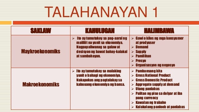 Kahulugan Ng Maykroekonomiks – Halimbawa