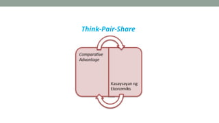 Think-Pair-Share
 