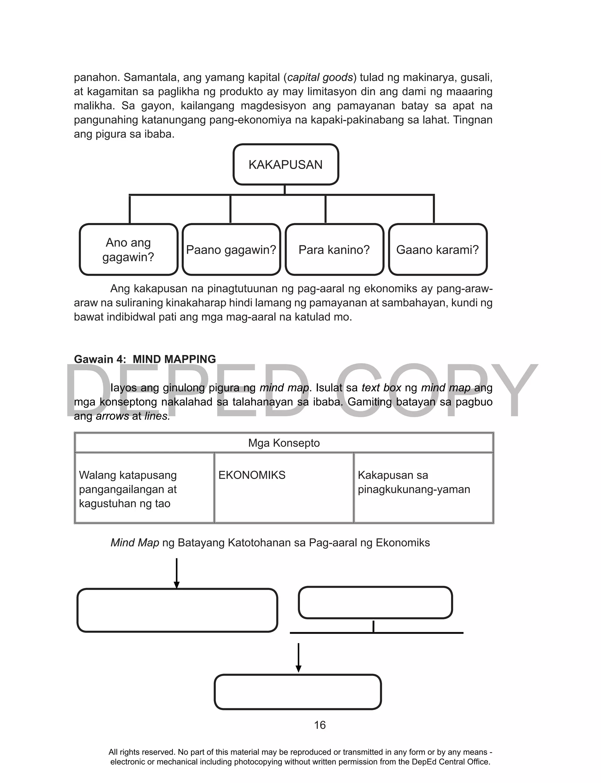 DEPED COPY
16
panahon. Samantala, ang yamang kapital (capital goods) tulad ng makinarya, gusali,
at kagamitan sa paglikha ng produkto ay may limitasyon din ang dami ng maaaring
malikha. Sa gayon, kailangang magdesisyon ang pamayanan batay sa apat na
pangunahing katanungang pang-ekonomiya na kapaki-pakinabang sa lahat. Tingnan
ang pigura sa ibaba.
Ang kakapusan na pinagtutuunan ng pag-aaral ng ekonomiks ay pang-araw-
araw na suliraning kinakaharap hindi lamang ng pamayanan at sambahayan, kundi ng
bawat indibidwal pati ang mga mag-aaral na katulad mo.
Gawain 4: MIND MAPPING
Iayos ang ginulong pigura ng mind map. Isulat sa text box ng mind map ang
mga konseptong nakalahad sa talahanayan sa ibaba. Gamiting batayan sa pagbuo
ang arrows at lines.
Mga Konsepto
Walang katapusang
pangangailangan at
kagustuhan ng tao
EKONOMIKS Kakapusan sa
pinagkukunang-yaman
Mind Map ng Batayang Katotohanan sa Pag-aaral ng Ekonomiks
KAKAPUSAN
Ano ang
gagawin?
Paano gagawin? Para kanino? Gaano karami?
All rights reserved. No part of this material may be reproduced or transmitted in any form or by any means -
electronic or mechanical including photocopying without written permission from the DepEd Central Office.
 