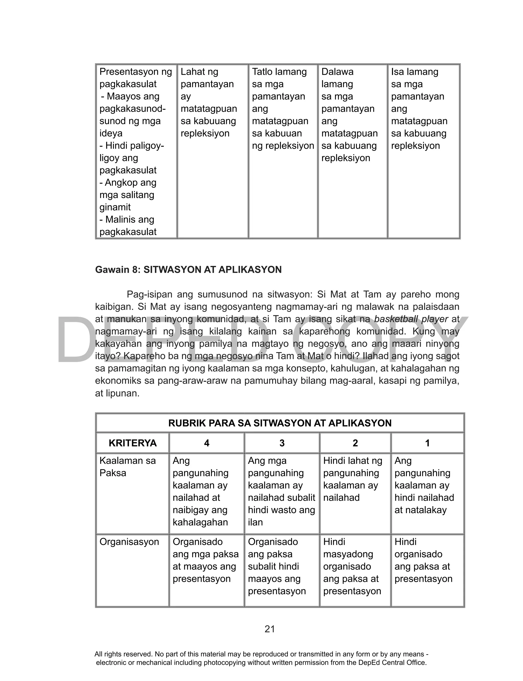 DEPED COPY
21
Presentasyon ng
pagkakasulat
- Maayos ang
pagkakasunod-
sunod ng mga
ideya
- Hindi paligoy-
ligoy ang
pagkakasulat
- Angkop ang
mga salitang
ginamit
- Malinis ang
pagkakasulat
Lahat ng
pamantayan
ay
matatagpuan
sa kabuuang
repleksiyon
Tatlo lamang
sa mga
pamantayan
ang
matatagpuan
sa kabuuan
ng repleksiyon
Dalawa
lamang
sa mga
pamantayan
ang
matatagpuan
sa kabuuang
repleksiyon
Isa lamang
sa mga
pamantayan
ang
matatagpuan
sa kabuuang
repleksiyon
Gawain 8: SITWASYON AT APLIKASYON
Pag-isipan ang sumusunod na sitwasyon: Si Mat at Tam ay pareho mong
kaibigan. Si Mat ay isang negosyanteng nagmamay-ari ng malawak na palaisdaan
at manukan sa inyong komunidad, at si Tam ay isang sikat na basketball player at
nagmamay-ari ng isang kilalang kainan sa kaparehong komunidad. Kung may
kakayahan ang inyong pamilya na magtayo ng negosyo, ano ang maaari ninyong
itayo? Kapareho ba ng mga negosyo nina Tam at Mat o hindi? Ilahad ang iyong sagot
sa pamamagitan ng iyong kaalaman sa mga konsepto, kahulugan, at kahalagahan ng
ekonomiks sa pang-araw-araw na pamumuhay bilang mag-aaral, kasapi ng pamilya,
at lipunan.
RUBRIK PARA SA SITWASYON AT APLIKASYON
KRITERYA 4 3 2 1
Kaalaman sa
Paksa
Ang
pangunahing
kaalaman ay
nailahad at
naibigay ang
kahalagahan
Ang mga
pangunahing
kaalaman ay
nailahad subalit
hindi wasto ang
ilan
Hindi lahat ng
pangunahing
kaalaman ay
nailahad
Ang
pangunahing
kaalaman ay
hindi nailahad
at natalakay
Organisasyon Organisado
ang mga paksa
at maayos ang
presentasyon
Organisado
ang paksa
subalit hindi
maayos ang
presentasyon
Hindi
masyadong
organisado
ang paksa at
presentasyon
Hindi
organisado
ang paksa at
presentasyon
All rights reserved. No part of this material may be reproduced or transmitted in any form or by any means -
electronic or mechanical including photocopying without written permission from the DepEd Central Office.
 