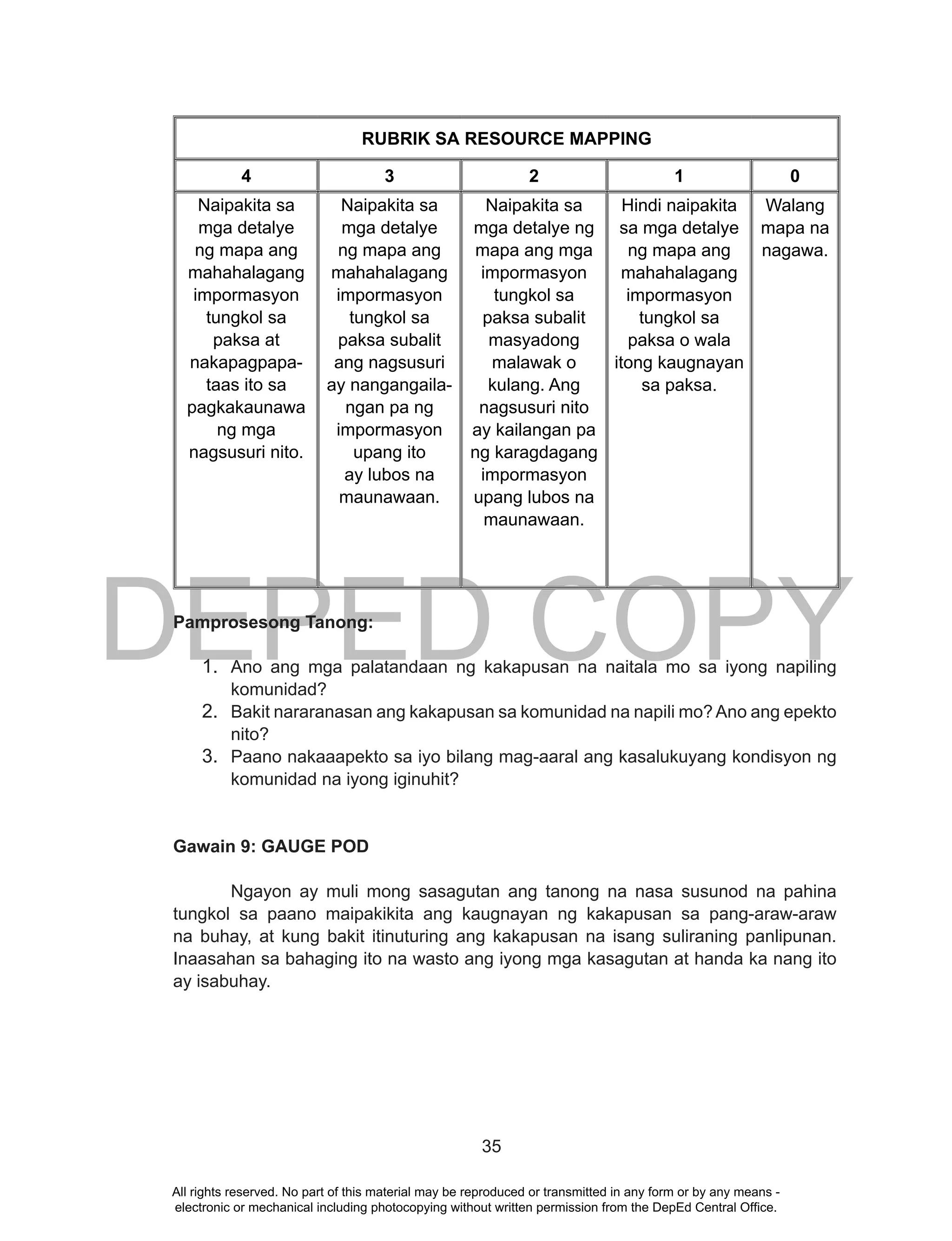 DEPED COPY
35
RUBRIK SA RESOURCE MAPPING
4 3 2 1 0
Naipakita sa
mga detalye
ng mapa ang
mahahalagang
impormasyon
tungkol sa
paksa at
nakapagpapa-
taas ito sa
pagkakaunawa
ng mga
nagsusuri nito.
Naipakita sa
mga detalye
ng mapa ang
mahahalagang
impormasyon
tungkol sa
paksa subalit
ang nagsusuri
ay nangangaila-
ngan pa ng
impormasyon
upang ito
ay lubos na
maunawaan.
Naipakita sa
mga detalye ng
mapa ang mga
impormasyon
tungkol sa
paksa subalit
masyadong
malawak o
kulang. Ang
nagsusuri nito
ay kailangan pa
ng karagdagang
impormasyon
upang lubos na
maunawaan.
Hindi naipakita
sa mga detalye
ng mapa ang
mahahalagang
impormasyon
tungkol sa
paksa o wala
itong kaugnayan
sa paksa.
Walang
mapa na
nagawa.
Pamprosesong Tanong:
1. Ano ang mga palatandaan ng kakapusan na naitala mo sa iyong napiling
komunidad?
2. Bakit nararanasan ang kakapusan sa komunidad na napili mo? Ano ang epekto
nito?
3. Paano nakaaapekto sa iyo bilang mag-aaral ang kasalukuyang kondisyon ng
komunidad na iyong iginuhit?
Gawain 9: GAUGE POD
Ngayon ay muli mong sasagutan ang tanong na nasa susunod na pahina
tungkol sa paano maipakikita ang kaugnayan ng kakapusan sa pang-araw-araw
na buhay, at kung bakit itinuturing ang kakapusan na isang suliraning panlipunan.
Inaasahan sa bahaging ito na wasto ang iyong mga kasagutan at handa ka nang ito
ay isabuhay.
All rights reserved. No part of this material may be reproduced or transmitted in any form or by any means -
electronic or mechanical including photocopying without written permission from the DepEd Central Office.
 