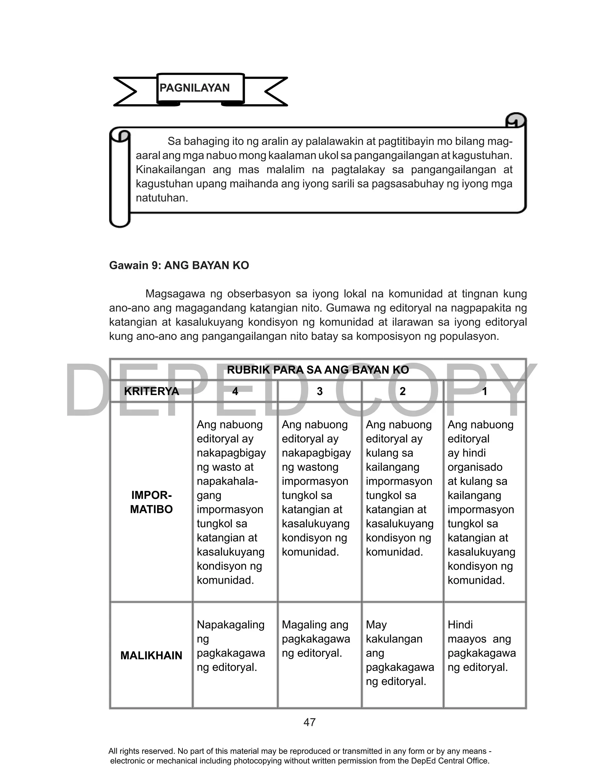 DEPED COPY
47
Gawain 9: ANG BAYAN KO
Magsagawa ng obserbasyon sa iyong lokal na komunidad at tingnan kung
ano-ano ang magagandang katangian nito. Gumawa ng editoryal na nagpapakita ng
katangian at kasalukuyang kondisyon ng komunidad at ilarawan sa iyong editoryal
kung ano-ano ang pangangailangan nito batay sa komposisyon ng populasyon.
RUBRIK PARA SA ANG BAYAN KO
KRITERYA 4 3 2 1
IMPOR-
MATIBO
Ang nabuong
editoryal ay
nakapagbigay
ng wasto at
napakahala-
gang
impormasyon
tungkol sa
katangian at
kasalukuyang
kondisyon ng
komunidad.
Ang nabuong
editoryal ay
nakapagbigay
ng wastong
impormasyon
tungkol sa
katangian at
kasalukuyang
kondisyon ng
komunidad.
Ang nabuong
editoryal ay
kulang sa
kailangang
impormasyon
tungkol sa
katangian at
kasalukuyang
kondisyon ng
komunidad.
Ang nabuong
editoryal
ay hindi
organisado
at kulang sa
kailangang
impormasyon
tungkol sa
katangian at
kasalukuyang
kondisyon ng
komunidad.
MALIKHAIN
Napakagaling
ng
pagkakagawa
ng editoryal.
Magaling ang
pagkakagawa
ng editoryal.
May
kakulangan
ang
pagkakagawa
ng editoryal.
Hindi
maayos ang
pagkakagawa
ng editoryal.
PAGNILAYAN
Sa bahaging ito ng aralin ay palalawakin at pagtitibayin mo bilang mag-
aaral ang mga nabuo mong kaalaman ukol sa pangangailangan at kagustuhan.
Kinakailangan ang mas malalim na pagtalakay sa pangangailangan at
kagustuhan upang maihanda ang iyong sarili sa pagsasabuhay ng iyong mga
natutuhan.
All rights reserved. No part of this material may be reproduced or transmitted in any form or by any means -
electronic or mechanical including photocopying without written permission from the DepEd Central Office.
 