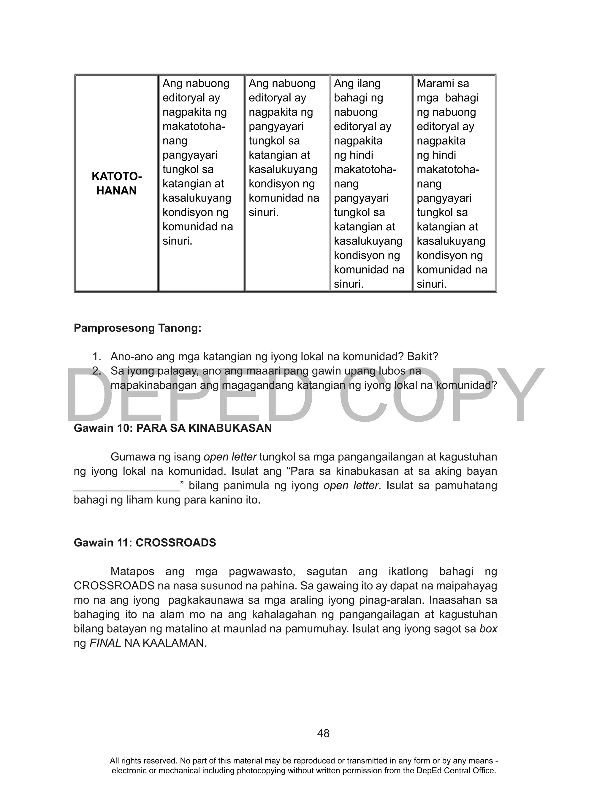 DEPED COPY
48
KATOTO-
HANAN
Ang nabuong
editoryal ay
nagpakita ng
makatotoha-
nang
pangyayari
tungkol sa
katangian at
kasalukuyang
kondisyon ng
komunidad na
sinuri.
Ang nabuong
editoryal ay
nagpakita ng
pangyayari
tungkol sa
katangian at
kasalukuyang
kondisyon ng
komunidad na
sinuri.
Ang ilang
bahagi ng
nabuong
editoryal ay
nagpakita
ng hindi
makatotoha-
nang
pangyayari
tungkol sa
katangian at
kasalukuyang
kondisyon ng
komunidad na
sinuri.
Marami sa
mga bahagi
ng nabuong
editoryal ay
nagpakita
ng hindi
makatotoha-
nang
pangyayari
tungkol sa
katangian at
kasalukuyang
kondisyon ng
komunidad na
sinuri.
Pamprosesong Tanong:
1. Ano-ano ang mga katangian ng iyong lokal na komunidad? Bakit?
2. Sa iyong palagay, ano ang maaari pang gawin upang lubos na
mapakinabangan ang magagandang katangian ng iyong lokal na komunidad?
Gawain 10: PARA SA KINABUKASAN
Gumawa ng isang open letter tungkol sa mga pangangailangan at kagustuhan
ng iyong lokal na komunidad. Isulat ang “Para sa kinabukasan at sa aking bayan
_________________” bilang panimula ng iyong open letter. Isulat sa pamuhatang
bahagi ng liham kung para kanino ito.
Gawain 11: CROSSROADS
Matapos ang mga pagwawasto, sagutan ang ikatlong bahagi ng
CROSSROADS na nasa susunod na pahina. Sa gawaing ito ay dapat na maipahayag
mo na ang iyong pagkakaunawa sa mga araling iyong pinag-aralan. Inaasahan sa
bahaging ito na alam mo na ang kahalagahan ng pangangailagan at kagustuhan
bilang batayan ng matalino at maunlad na pamumuhay. Isulat ang iyong sagot sa box
ng FINAL NA KAALAMAN.
All rights reserved. No part of this material may be reproduced or transmitted in any form or by any means -
electronic or mechanical including photocopying without written permission from the DepEd Central Office.
 
