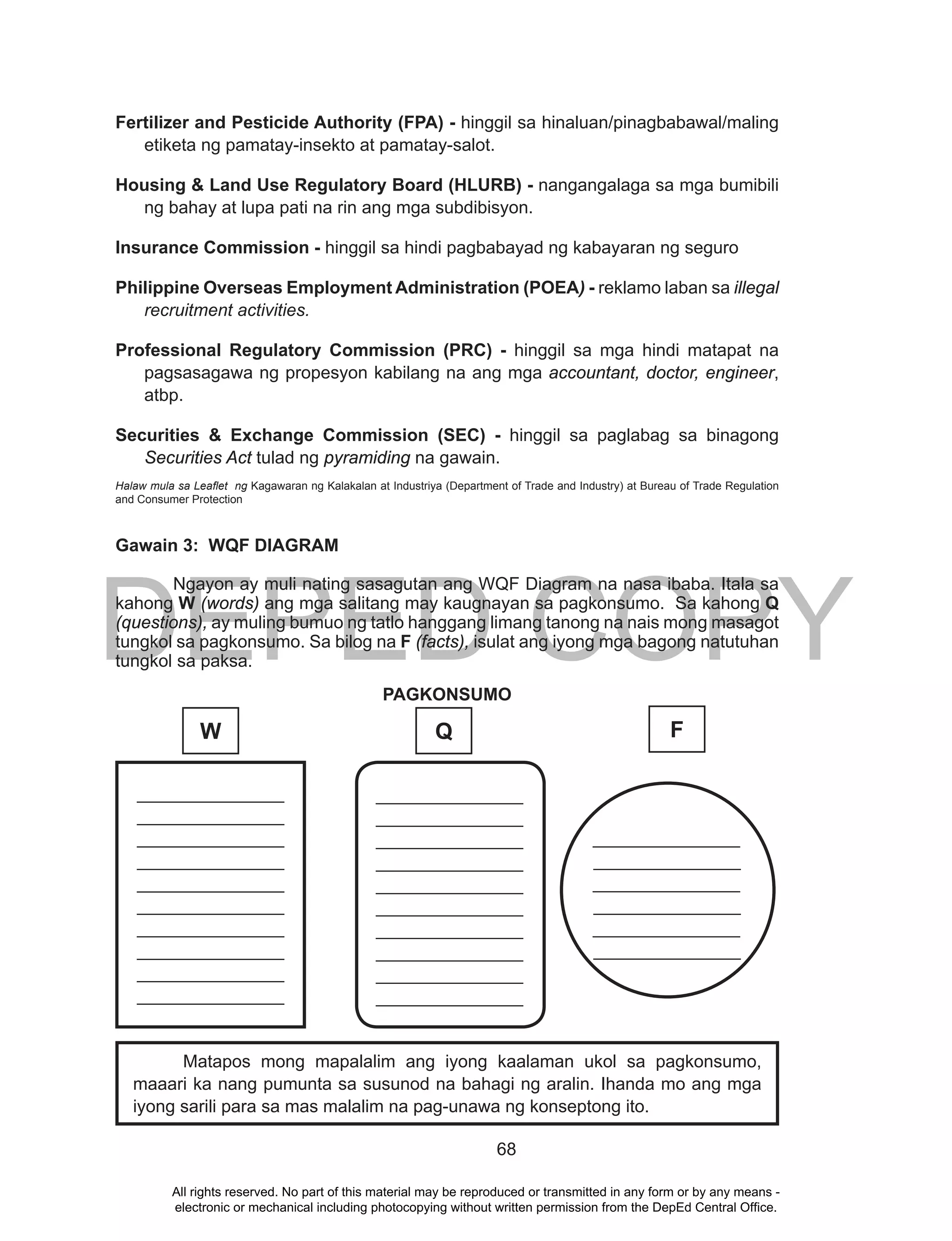 DEPED COPY
68
Fertilizer and Pesticide Authority (FPA) - hinggil sa hinaluan/pinagbabawal/maling
etiketa ng pamatay-insekto at pamatay-salot.
Housing & Land Use Regulatory Board (HLURB) - nangangalaga sa mga bumibili
ng bahay at lupa pati na rin ang mga subdibisyon.
Insurance Commission - hinggil sa hindi pagbabayad ng kabayaran ng seguro
Philippine Overseas Employment Administration (POEA) - reklamo laban sa illegal
recruitment activities.
Professional Regulatory Commission (PRC) - hinggil sa mga hindi matapat na
pagsasagawa ng propesyon kabilang na ang mga accountant, doctor, engineer,
atbp.
Securities & Exchange Commission (SEC) - hinggil sa paglabag sa binagong
Securities Act tulad ng pyramiding na gawain.
Halaw mula sa Leaflet ng Kagawaran ng Kalakalan at Industriya (Department of Trade and Industry) at Bureau of Trade Regulation
and Consumer Protection
Gawain 3: WQF DIAGRAM
Ngayon ay muli nating sasagutan ang WQF Diagram na nasa ibaba. Itala sa
kahong W (words) ang mga salitang may kaugnayan sa pagkonsumo. Sa kahong Q
(questions), ay muling bumuo ng tatlo hanggang limang tanong na nais mong masagot
tungkol sa pagkonsumo. Sa bilog na F (facts), isulat ang iyong mga bagong natutuhan
tungkol sa paksa.
PAGKONSUMO
Matapos mong mapalalim ang iyong kaalaman ukol sa pagkonsumo,
maaari ka nang pumunta sa susunod na bahagi ng aralin. Ihanda mo ang mga
iyong sarili para sa mas malalim na pag-unawa ng konseptong ito.
_______________
_______________
_______________
_______________
_______________
_______________
_______________
_______________
_______________
_______________
_______________
_______________
_______________
_______________
_______________
_______________
_______________
_______________
_______________
_______________
_______________
_______________
_______________
_______________
_______________
_______________
W Q F
All rights reserved. No part of this material may be reproduced or transmitted in any form or by any means -
electronic or mechanical including photocopying without written permission from the DepEd Central Office.
 