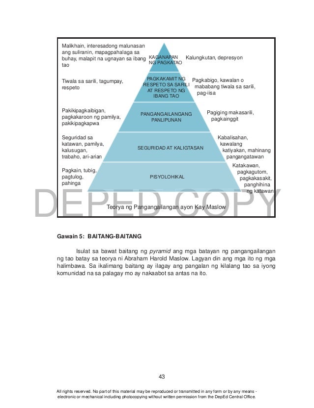 Teorya Ng Pangangailangan Ni Maslow - William Richard Green