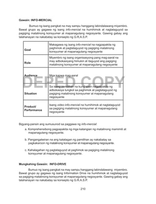 210
DEPED COPY
Gawain: INFO-MERCIAL
Bumuo ng isang pangkat na may sampu hanggang labindalawang miyembro.
Bawat grupo ay gagawa ng isang info-mercial na humihimok at nagtataguyod sa
pagiging matalinong konsyumer at mapanagutang negosyante. Gawing gabay ang
talahanayan na nakabatay sa konsepto ng G.R.A.S.P.
Goal
Makagawa ng isang info-mercial na nagpapakita ng
paghimok at pagtataguyod ng pagiging matalinong
konsyumer at mapanagutang negosyante
Role
Miyembro ng isang organisasyong pang mag-aaral na
may adbokasiyang himukin at itaguyod ang pagiging
matalinong konsyumer at mapanagutang negosyante
Audience Mga kapwa mag-aaral
Situation
Sa isang pamilihan na kung saan nagpapakita ng
adbokasiya tungkol sa paghimok at pagtataguyod ng
pagiging matalinong konsyumer at mapanagutang
negosyante
Product/
Performance
Isang video info-mercial na humihimok at nagtataguyod
sa pagiging matalinong konsyumer at mapanagutang
negosyante
	
Bigyang-pansin ang sumusunod sa paggawa ng info-mercial:
a. Komprehensibong pagpapakita ng mga katangian ng matalinong mamimili at
mapanagutang negosyante.
b. Pangangatwiran na ang katatagan ng pamilihan ay nakabatay sa
pagkakaroon ng matalinong konsyumer at mapanagutang negosyante.
c. Kahalagahan ng pagtataguyod at paghimok sa pagiging matalinong
konsyumer at mapanagutang negosyante.
Mungkahing Gawain: INFO-DRIVE
Bumuo ng isang pangkat na may sampu hanggang labindalawang miyembro.
Bawat grupo ay gagawa ng isang Information Drive na humihimok at nagtataguyod
sa pagiging matalinong konsyumer at mapanagutang negosyante. Gawing gabay ang
talahanayan na nakabatay sa konsepto ng G.R.A.S.P.
 