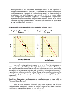 122
DEPED COPY
habang mababa pa ang presyo nito. Halimbawa, ibinalita na may paparating na
bagyo at tuwirang tatama sa Gitnang Luzon, na isa sa pangunahing pinagmumulan
ng bigas sa bansa, inaasahan na magkukulang ang dami ng bigas sa pamilihan
at tataas ang presyo nito. Kaya ang mga mamimili ay bibili na ng marami habang
wala pa ang bagyo at mababa pa ang presyo. Sa kabilang banda, kung inaasahan
ng mga mamimili na bababa ang presyo ng isang produkto, hindi na muna bibili ng
marami ang mga tao sa kasalukuyan. Maghihintay na lamang sila na bumaba ang
presyo bago bumili ulit ng marami.
Ang Paglipat ng Demand Curve (o Shifting of the Demand Curve)
Paglipat ng Demand Curve		 Paglipat ng Demand Curve
sa Kanan				 sa Kaliwa
	
Ang graph ay nagpapakita ng paglipat ng kurba ng demand. Ang pagtaas ng
demand ay makapagdudulot ng paglipat ng kurba ng demand sa kanan. Mangyayari
ang paglipat ng demand sa kanan kung ang mga pagbabago ng salik na hindi presyo
ay nakapagdulot ng pagtaas ng demand.Ang pagbaba ng demand ay makapagdudulot
ng paglipat ng kurba ng demand sa kaliwa. Mangyayari ang paglipat ng demand sa
kaliwa kung ang mga pagbabago ng salik na hindi presyo ay nakapagdulot ng pagbaba
ng demand.
Matalinong Pagpapasya sa Pagtugon sa mga Pagbabago ng mga Salik na
Nakaaapekto sa Demand
Batay sa ating talakayan, mayroon pang ibang mga salik na maaaring
makapagpabago sa demand maliban sa presyo. Papaano kaya tayo matalinong
makatutugon sa pagbabagong dulot ng mga salik na ito?
 