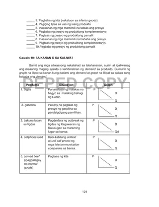 124
DEPED COPY
_____ 3. Pagbaba ng kita (nakatuon sa inferior goods)
_____ 4. Pagiging lipas sa uso ng isang produkto
_____ 5. Inaasahan ng mga mamimili na tataas ang presyo
_____ 6. Pagbaba ng presyo ng produktong komplementaryo
_____ 7. Pagtaas ng presyo ng produktong pamalit
_____ 8. Inaasahan ng mga mamimili na bababa ang presyo
_____ 9. Pagtaas ng presyo ng produktong komplementaryo
_____ 10.Pagbaba ng presyo ng produktong pamalit
Gawain 10: SA KANAN O SA KALIWA?
Gamit ang mga sitwasyong nakalahad sa talahanayan, suriin at ipaliwanag
ang maaaring maging epekto o kahihinatnan ng demand sa produkto. Gumuhit ng
graph na lilipat sa kanan kung dadami ang demand at graph na lilipat sa kaliwa kung
bababa ang demand.
Produkto Sitwasyon Graph
1. bigas Pananalasa ng malakas na
bagyo sa malaking bahagi
ng Luzon.
P
D
Q
2. gasolina Patuloy na pagtaas ng
presyo ng gasolina sa
pandaigdigang pamilihan.
P
D
Q
3. bakuna laban
sa tigdas
Pagdeklara ng outbreak ng
tigdas ng Kagawaran ng
Kalusugan sa maraming
lugar sa bansa.
P
D
Qd
4. cellphone load Kabi-kabilang unlitext
at unli call promo ng
mga telecommunication
companies sa bansa.
P
D
Q
5. corned beef
(ipagpalagay
na normal
goods)
Pagtaas ng kita P
D
Q
 