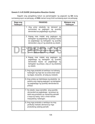 136
DEPED COPY
Gawain 5: A-R GUIDE (Anticipation-Reaction Guide)
Sagutin ang pangatlong kolum sa pamamagitan ng pagsulat ng SA kung
sumasang-ayon sa pahayag, at HSA naman kung hindi sumasang-ayon sa pahayag.
Bago ang
Talakayan
PAHAYAG Matapos ang
Talakayan
1. Ang price elasticity ng demand ay
sumusukat sa pagtugon ng quantity
demanded sa pagbabago ng presyo.
2. Kapag mas malaki ang pagtugon ng
bahagdan ng pagbabago ng presyo kaysa
sa pagbabago ng bahagdan ng quantity
demanded, ang uri ng elasticity ay elastic.
3. Ang mga produktong inumin tulad ng
softdrinks,juice,attubigaymgaproduktong
elastic dahil marami itong pamalit.
4. Kapag mas malaki ang pagtugon ng
pagbabago ng bahagdan ng quantity
demanded kaysa sa pagbabago ng
bahagdan ng presyo, ang uri ng elasticity
ay elastic.
5. Ang mga produkto at serbisyo na lubhang
kailangan ng mga tao sa araw-araw tulad
ng bigas, koryente, at tubig ay inelastic.
6. Ang unitary ay halimbawa ng elasticity na
pareho ang naging pagtugon ng bahagdan
ng pagbabago ng quantity demanded at
presyo.
7. Sa elastic, kaya sensitibo ang quantity
demanded sa pagbabago ng presyo ay
dahil ang produkto ay maraming pamalit
o kaya ay isang luho o hindi naman
masyadong kailangan.
8. Ang mga produkto o serbisyo na may
perfectly inelastic demand ay mga
produktong walang pamalit.
 