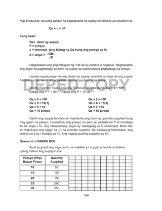 144
DEPED COPY
mga prodyuser. Isa pang paraan ng pagpapakita ng supply function ay sa equation na:
Qs = c + bP
Kung saan:
Qs= dami ng supply		
P = presyo
c = intercept (ang bilang ng Qs kung ang presyo ay 0)
d = slope = ∆Qs
∆P
Nagsasaad kung ang relasyon ng P at Qs ay positive o negative. Nagpapakita
ang slope ng pagbabago sa dami ng supply sa bawat pisong pagbabago sa presyo.
Upang mapatunayan na ang datos sa supply schedule sa itaas at ang supply
function ay iisa, suriin at pag-aralan ang kompyutasyon sa ibaba:
Supply Function mula sa Supply Schedule para sa kendi: Qs = 0 + 10P.
Kapag ang P = 1 Qs= ? Kapag ang P = 10 Qs=?
	 Qs = 0 + 10P					 Qs = 0 + 10P
	 Qs = 0 + 10(1)				 Qs = 0 + 10(5)
	 Qs = 0 + 10					 Qs = 0 + 50
	 Qs = 10 piraso				 Qs = 50 piraso
Gamit ang supply function ay makukuha ang dami ng quantity supplied kung
may given na presyo. I-substitute ang presyo na piso sa variable na P at I-multiply
ito sa slope +10, ang makukuhang sagot ay idadagdag sa 0 (intercept). Mula dito
ay makukuha ang sagot na 10 na quantity supplied. Sa ikalawang halimbawa, ang
presyo na 5 ay i-multiply sa 10. Ang naging quantity supplied ay 50.
Gawain 4: I- GRAPH MO!
	 Ilipat sa graph ang mga punto na makikita sa supply schedule sa kaliwa
upang mabuo ang supply curve.
Presyo (Php)
Bawat Piraso
Quantity
Supplied
10 50
15 100
20 150
25 200
30 250
 