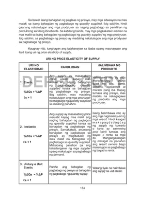 154
DEPED COPY
Sa bawat isang bahagdan ng pagtaas ng presyo, may mga sitwasyon na mas
malaki sa isang bahagdan ng pagbabago ng quantity supplied. Ibig sabihin, hindi
gaanong nakatutugon ang mga prodyuser sa naging pagbabago sa pamilihan ng
produktong kanilang ibinebenta. Sa kabilang banda, may mga pagkakataon naman na
mas maliit sa isang bahagdan ng pagbabago ng quantity supplied ng mga prodyuser.
Ibig sabihin, sa pagbabago ng presyo ay madaling nakatutugon ang mga prodyuser
sa pagbabago ng presyo.
Kaugnay nito, tunghayan ang talahanayan sa ibaba upang maunawaan ang
iba’t ibang uri ng price elasticity of supply.
URI NG PRICE ELASTICITY OF SUPPLY
URI NG
ELASTISIDAD
KAHULUGAN
HALIMBAWA NG
PRODUKTO
1.	Elastic
%ΔQs > %ΔP
εs > 1
Ang supply ay masasabing
price elastic kapag mas
malaki ang naging bahagdan
ng pagbabagong quantity
supplied kaysa sa bahagdan
ng pagbabago ng presyo.
Ibig sabihin, mas madaling
nakatutugon ang mga prodyuser
na magbago ng quantity supplied
sa maikling panahon.
Halimbawa nito ay mga
manufactured goods
tulad ng tela, damit,
sapatos, appliances at
marami pang iba. Kapag
tumaas ang presyo, mas
mabilis na nakagagawa
ng produkto ang mga
prodyuser.
2.	 Inelastic
%ΔQs < %ΔP
εs < 1
Ang supply ay masasabing price
inelastic kapag mas maliit ang
naging bahagdan ng pagtugon
ng quantity supplied kaysa sa
bahagdan ng pagbabago ng
presyo. Samakatwid, anumang
bahagdan ng pagbabago sa
presyo ay magdudulot ng
mas maliit na bahagdan ng
pagbabago sa quantity supplied.
Mahabang panahon pa ang
kakailanganin ng mga supplier
upang makatugon sa pagbabago
ng demand.
Isang halimbawa nito ay
angmganagmamay-aring
mga resort. Hindi kaagad
m a k a p a g d a d a g d a g
ng supply ng kuwarto
o kaya ay swimming
pool kahit tumaas ang
bayad o renta sa mga
ito. Mangangailangan
ng matagal na panahon
ang resort owners bago
makatugon sa pagbabago
ng bayad o renta.
3.	Unitary o Unit
Elastic
%ΔQs = %ΔP
εs = 1
Pareho ang bahagdan ng
pagbabago ng presyo sa bahagdan
ng pagbabago ng quantity supply.
Walang tiyak na halimbawa
ang supply na unit elastic.
 