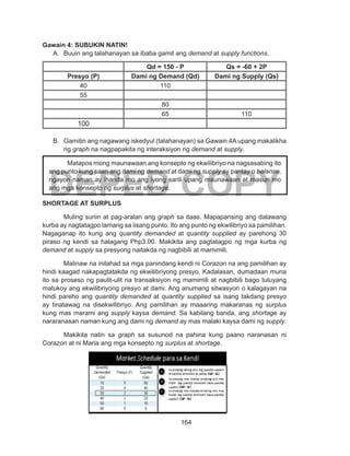 164
DEPED COPY
Gawain 4: SUBUKIN NATIN!
A.	 Buuin ang talahanayan sa ibaba gamit ang demand at supply functions.
Qd = 150 - P Qs = -60 + 2P
Presyo (P) Dami ng Demand (Qd) Dami ng Supply (Qs)
40 110
55
80
65 110
100
B.	 Gamitin ang nagawang iskedyul (talahanayan) sa Gawain 4A upang makalikha
ng graph na nagpapakita ng interaksiyon ng demand at supply.
SHORTAGE AT SURPLUS	
	 Muling suriin at pag-aralan ang graph sa itaas. Mapapansing ang dalawang
kurba ay nagtatagpo lamang sa iisang punto. Ito ang punto ng ekwilibriyo sa pamilihan.
Nagaganap ito kung ang quantity demanded at quantity supplied ay parehong 30
piraso ng kendi sa halagang Php3.00. Makikita ang pagtatagpo ng mga kurba ng
demand at supply sa presyong naitakda ng nagbibili at mamimili.
	 Malinaw na inilahad sa mga panindang kendi ni Corazon na ang pamilihan ay
hindi kaagad nakapagtatakda ng ekwilibriyong presyo. Kadalasan, dumadaan muna
ito sa proseso ng paulit-ulit na transaksiyon ng mamimili at nagbibili bago tuluyang
matukoy ang ekwilibriyong presyo at dami. Ang anumang sitwasyon o kalagayan na
hindi pareho ang quantity demanded at quantity supplied sa isang takdang presyo
ay tinatawag na disekwilibriyo. Ang pamilihan ay maaaring makaranas ng surplus
kung mas marami ang supply kaysa demand. Sa kabilang banda, ang shortage ay
nararanasan naman kung ang dami ng demand ay mas malaki kaysa dami ng supply.
	
Makikita natin sa graph sa susunod na pahina kung paano naranasan ni
Corazon at ni Maria ang mga konsepto ng surplus at shortage.
Matapos mong maunawaan ang konsepto ng ekwilibriyo na nagsasabing ito
ang punto kung saan ang dami ng demand at dami ng supply ay pantay o balance,
ngayon naman ay ihanda mo ang iyong sarili upang maunawaan at masuri mo
ang mga konsepto ng surplus at shortage.
 