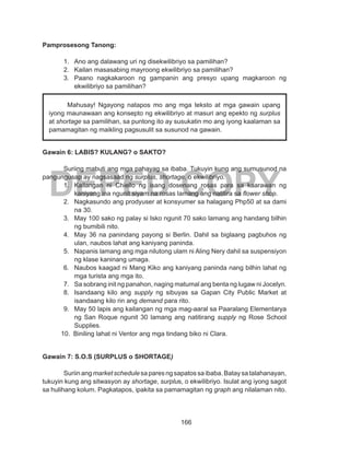 166
DEPED COPY
Pamprosesong Tanong:
1.	 Ano ang dalawang uri ng disekwilibriyo sa pamilihan?
2.	 Kailan masasabing mayroong ekwilibriyo sa pamilihan?
3.	 Paano nagkakaroon ng gampanin ang presyo upang magkaroon ng
ekwilibriyo sa pamilihan?
Gawain 6: LABIS? KULANG? o SAKTO?
Suriing mabuti ang mga pahayag sa ibaba. Tukuyin kung ang sumusunod na
pangungusap ay nagsasaad ng surplus, shortage, o ekwilibriyo.
1.	 Kailangan ni Chiello ng isang dosenang rosas para sa kaarawan ng
kaniyang ina ngunit siyam na rosas lamang ang natitira sa flower shop.
2.	 Nagkasundo ang prodyuser at konsyumer sa halagang Php50 at sa dami
na 30.
3.	 May 100 sako ng palay si Isko ngunit 70 sako lamang ang handang bilhin
ng bumibili nito.
4.	 May 36 na panindang payong si Berlin. Dahil sa biglaang pagbuhos ng
ulan, naubos lahat ang kaniyang paninda.
5.	 Napanis lamang ang mga nilutong ulam ni Aling Nery dahil sa suspensiyon
ng klase kaninang umaga.
6.	 Naubos kaagad ni Mang Kiko ang kaniyang paninda nang bilhin lahat ng
mga turista ang mga ito.
7.	 Sa sobrang init ng panahon, naging matumal ang benta ng lugaw ni Jocelyn.
8.	 Isandaang kilo ang supply ng sibuyas sa Gapan City Public Market at
isandaang kilo rin ang demand para rito.
9.	 May 50 lapis ang kailangan ng mga mag-aaral sa Paaralang Elementarya
ng San Roque ngunit 30 lamang ang natitirang supply ng Rose School
Supplies.
10.	 Biniling lahat ni Ventor ang mga tindang biko ni Clara.
Gawain 7: S.O.S (SURPLUS o SHORTAGE)
Suriinangmarketschedulesaparesngsapatossaibaba.Bataysatalahanayan,
tukuyin kung ang sitwasyon ay shortage, surplus, o ekwilibriyo. Isulat ang iyong sagot
sa hulihang kolum. Pagkatapos, ipakita sa pamamagitan ng graph ang nilalaman nito.
Mahusay! Ngayong natapos mo ang mga teksto at mga gawain upang
iyong maunawaan ang konsepto ng ekwilibriyo at masuri ang epekto ng surplus
at shortage sa pamilihan, sa puntong ito ay susukatin mo ang iyong kaalaman sa
pamamagitan ng maikling pagsusulit sa susunod na gawain.
 