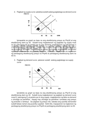 168
DEPED COPY
2.	 Paglipat ng supply curve pakaliwa subalit walang pagbabago sa demand curve
Ipinapakita sa graph sa itaas na ang ekwilibriyong presyo ay Php30 at ang
ekwilibriyong dami ay 50. Subalit kung magkakaroon ng pagbaba ng supply mula
sa S1 patungong S2 at pareho pa rin ang demand, magkakaroon ng kakulangan o
shortage sa supply sa pamilihan. Kapag may shortage sa pamilihan, tataas ang presyo
ng produkto o serbisyo. Sa pagtaas ng presyo, bumababa ang quantity demanded
ngunit tumataas naman ang quantity supplied. Dahil dito, mapapansin na nagkaroon
ng panibagong ekwilibriyong presyo na Php40 at panibagong ekwilibriyong dami na
40 rin.
3.	 Paglipat ng demand curve pakanan subalit walang pagbabago sa supply
curve
	
	
	
	
	
	
	
	
	
	
	
	
Ipinakikita sa graph sa itaas na ang ekwilibriyong presyo ay Php10 at ang
ekwilibriyong dami ay 40. Subalit kung magkakaroon ng paglipat ng demand curve
mula D1
patungong D2
at pareho pa rin ang supply, magkakaroon ng labis na demand
o shortage sa pamilihan. Kapag may shortage sa pamilihan, tumataas ang presyo
ng produkto o serbisyo. Sa pagtaas ng presyo nito, bababa ang quantity demanded
subalit tataas naman ang quantity supplied. Dahil dito, mapapansin na nagkaroon ng
panibagong ekwilibriyong presyo na Php20 at panibagong ekwilibriyong dami na 50.
 