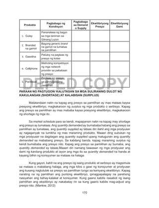 170
DEPED COPY
Produkto
Pagbabago ng
Kondisyon
Pagbabago
sa Demand
o Supply
Ekwilibriyong
Presyo
Ekwilibriyong
Dami
1.	 Gulay
Pananalasa ng bagyo
sa mga taniman sa
Gitnang Luzon
2.	 Branded
na gamot
Bagong generic brand
na gamot na lumabas
sa pamilihan
3.	 Gasolina
Patuloy na pagtaas ng
presyo ng kotse
4.	 Cellphone
Matinding kompetisyon
ng mga network
provider sa pababaan
ng presyo
5.	 Pandesal
Pagtaas ng presyo
sa pandaigdigang
pamilihan
PARAAN NG PAGTUGON/ KALUTASAN SA MGA SULIRANING DULOT NG
KAKULANGAN (SHORTAGE) AT KALABISAN (SURPLUS)
	 Matatandaan natin na kapag ang presyo sa pamilihan ay mas mataas kaysa
presyong ekwilibriyo, magkakaroon ng surplus ng mga produkto o serbisyo. Kapag
ang presyo sa pamilihan ay mas mababa kaysa presyong ekwilibriyo, magkakaroon
ng shortage ng mga ito.
	Sa market schedule para sa kendi, mapapansin natin na kapag may shortage
ang presyo ay tumataas. Ang quantity demanded ay bumababa habang ang presyo sa
pamilihan ay tumataas, ang quantity supplied ay tataas din dahil ang mga prodyuser
ay nagaganyak na lumikha ng mas maraming produkto. Maaari ding subukan ng
mga prodyuser na dagdagan ang quantity supplied upang matugunan ang quantity
demanded sa mababang presyo. Sa kabilang banda, kapag maraming surplus ng
kendi bumababa ang presyo nito. Kapag ang presyo sa pamilihan ay bumaba, ang
quantity demanded ay tataas.Maaari din namang bawasan ng mga prodyuser ang
dami ng kanilang produkto at iayon ang mga ito sa quantity demanded na handa at
kayang bilhin ng konsyumer sa mataas na halaga.
	 Kung gayon, kahit na ang presyo ng isang produkto at serbisyo ay magsimula
sa mataas o mababang halaga, ang mga kilos o gawi ng konsyumer at prodyuser
ang kusang nagtutulak sa presyo sa pamilihan tungo sa kaniyang ekwilibriyo. Kapag
narating na ng pamilihan ang puntong ekwilibriyo, ipinagpapalagay na parehong
nasiyahan ang bahay-kalakal at konsyumer. Kung gaano kabilis naaabot ng isang
pamilihan ang ekwilibriyo ay nakabatay rin sa kung gaano kabilis mag-adjust ang
presyo nito. (Mankiw, 2012)
 
