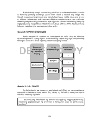 171
DEPED COPY
	 Karamihan ng presyo sa maraming pamilihan ay malayang tumaas o bumaba
sa kaniyang puntong ekwilibriyo, gaano man kataas o kababa ang halaga nito.
Subalit, maaaring manghimasok ang pamahalaan kapag nakita nitong ang presyo
ay labis na mataas para sa konsyumer o labis na mababa para sa mga prodyuser.
Maaaring magpataw ang pamahalaan ng kung gaano kataas o kababa ang presyo ng
mga produktong maapektuhan nito (McConnell, Brue & Flynn, 2009). Tatalakayin ang
kabuuan ng paksang ito sa mga susunod na aralin.
Gawain 9: GRAPHIC ORGANIZER
Buuin ang graphic organizer na matatagpuan sa ibaba batay sa isinasaad
ng tekstong binasa. Upang higit na maunawaan ay sagutin ang mga pamprosesong
tanong na susukat sa antas ng iyong kaalaman at pang-unawa.
Gawain 10: 3-2-1 CHART!
	 Sa bahaging ito ay punan mo ang bahagi ng 2-Chart sa pamamagitan ng
pagsagot sa tanong na nasa kahon. Ang bahagi ng 3-Chart ay sasagutan mo sa
susunod na bahagi ng aralin.
Bunga ng
Interaksiyon
ng Demand at
Supply
Uri ng
Disekwilibriyo
Mungkahing
Kalutasan
Disekwilibriyo
Shortage
?
Surplus
?
?
?
Paanong ang interaksiyon ng demand at supply ay nagiging batayan ng
matalinong pagdedesisyon ng prodyuser at konsyumer tungo sa pambansang
kaunlaran?
 