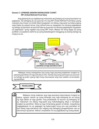 178
DEPED COPY
Gawain 3: UPWARD ARROW KNOWLEDGE CHART
IRF (Initial-Refined-Final Idea)
	 Ang gawaing ito ay naglalayong matutukan ang baitang ng inyong kaunlaran sa
pagkatuto. Sa bahaging ito ay pupunan mo ang IRF (Initial Refined-Final Idea) upang
masukat ang inisyal na (Initial Idea) kasagutan mo bilang mag-aaral sa katanungang
nasa ibaba ng upward arrow. Ang refined area ay sasagutan mo lamang pagkatapos
ng bahagi ng paunlarin at ang final idea ay pupunan mo lamang pagkatapos ng gawain
sa pagnilayan. Iyong ingatan ang iyong IRF Chart. Maaari mo itong ilagay sa iyong
portfolio o kuwaderno dahil ito ay iyong kakailanganin hanggang sa dulong bahagi ng
modyul na ito.
	 Matapos mong maorganisa ang iyong mga paunang kaalaman tungkol sa
paksang pamilihan at mga estruktura nito, ihanda ang iyong sarili para sa susunod
na bahagi ng aralin upang higit mong maunawaan ang mas malalim na konsepto
ng pamilihan.
__________
__________
__________
__________
__________
____.
__________
__________
__________
__________
__________
____.
__________
__________
__________
__________
__________
____. Paano mo ilalarawan ang
pamilihan at mga estruktura nito?
PAUNLARIN
Matapos mong malaman ang mga paunang impormasyon tungkol sa
paksa, ngayon naman ay iyong lilinangin ang mga kaisipang ito sa tulong
ng mga teksto at mga gawain. Ang pinakatiyak na layunin ng bahaging ito
ay matutuhan mo bilang mag-aaral ang mahahalagang ideya o konsepto
tungkol sa pamilihan. Mula sa mga inihandang gawain at teksto, inaasahang
magagabayan ka sa pagsagot ng katanungan kung ano ang pamilihan at
iba’t ibang mga estruktura nito maging ang bahaging ginagampanan nito sa
ekonomiya ng bansa. Halina’t umpisahan mo sa pagbabasa ng unang teksto.
 