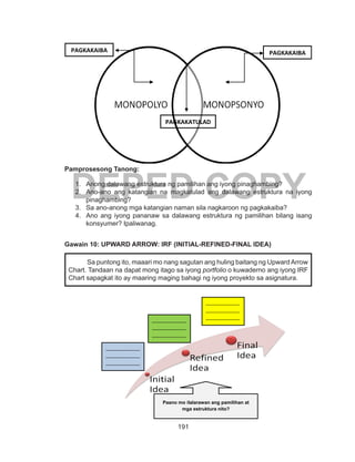 191
DEPED COPY
Pamprosesong Tanong:
1.	 Anong dalawang estruktura ng pamilihan ang iyong pinaghambing?
2.	 Ano-ano ang katangian na magkatulad ang dalawang estruktura na iyong
pinaghambing?
3.	 Sa ano-anong mga katangian naman sila nagkaroon ng pagkakaiba?
4.	 Ano ang iyong pananaw sa dalawang estruktura ng pamilihan bilang isang
konsyumer? Ipaliwanag.
Gawain 10: UPWARD ARROW: IRF (INITIAL-REFINED-FINAL IDEA)
Sa puntong ito, maaari mo nang sagutan ang huling baitang ng Upward Arrow
Chart. Tandaan na dapat mong itago sa iyong portfolio o kuwaderno ang iyong IRF
Chart sapagkat ito ay maaring maging bahagi ng iyong proyekto sa asignatura.
_____________
_____________
_____________
_____________
__.
_____________
_____________
_____________
_____________
__._____________
_____________
_____________
_____________
__.
Paano mo ilalarawan ang pamilihan at
mga estruktura nito?
PAGKAKAIBAPAGKAKAIBA
PAGKAKATULAD
 